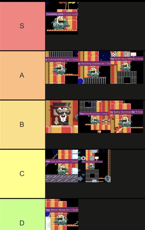 r/growtopia on Reddit: Farmable Tier list. Also reasons in .